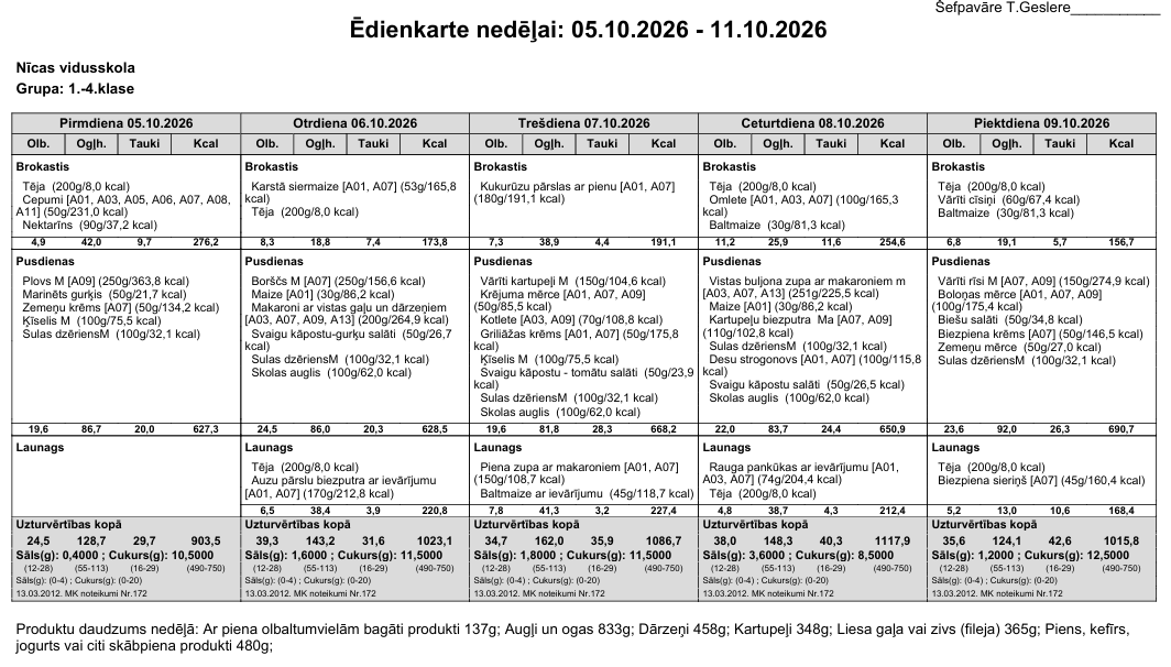 Ēdienkarte 05.-09.10. 1.-4.